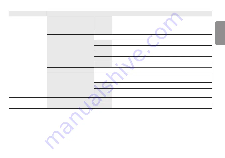 LG 27UP550 Owner'S Manual Download Page 19