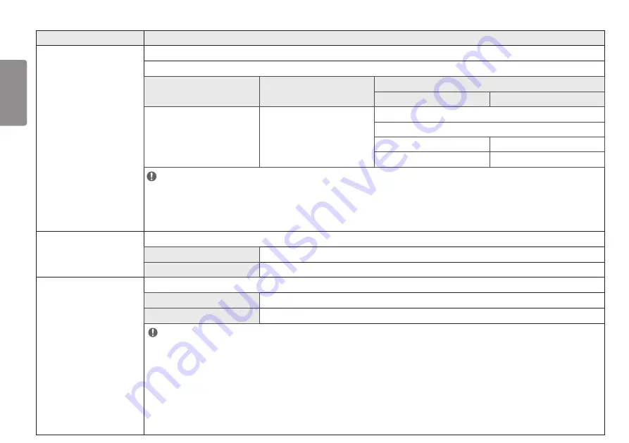 LG 27UP550 Owner'S Manual Download Page 22