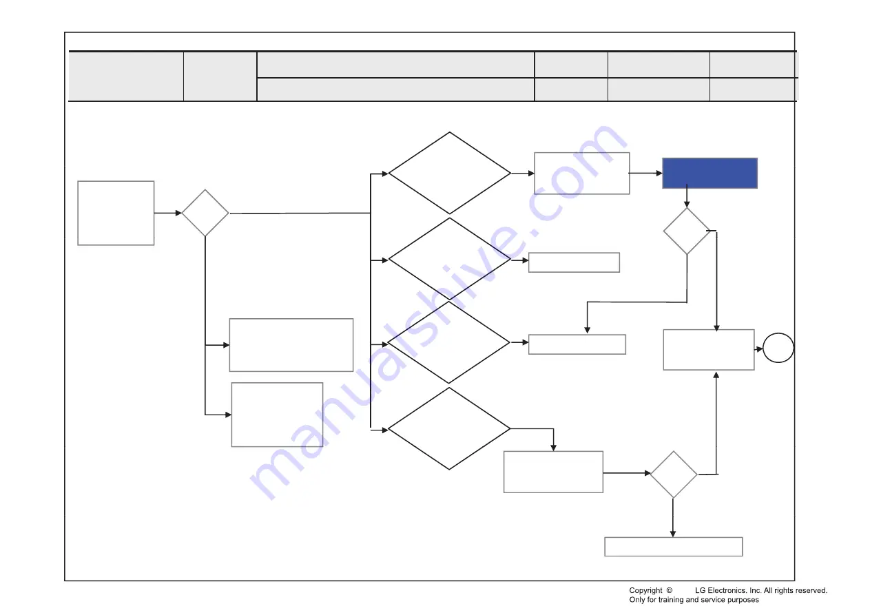 LG 28LM4 0B-PU Series Service Manual Download Page 32