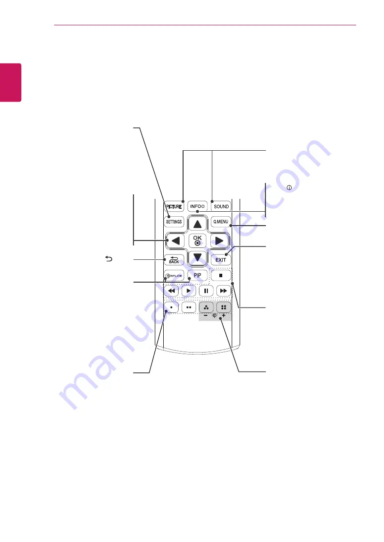 LG 28LN549M Скачать руководство пользователя страница 38