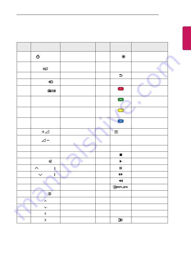 LG 28LY750H.AEUB Owner'S Manual Download Page 49