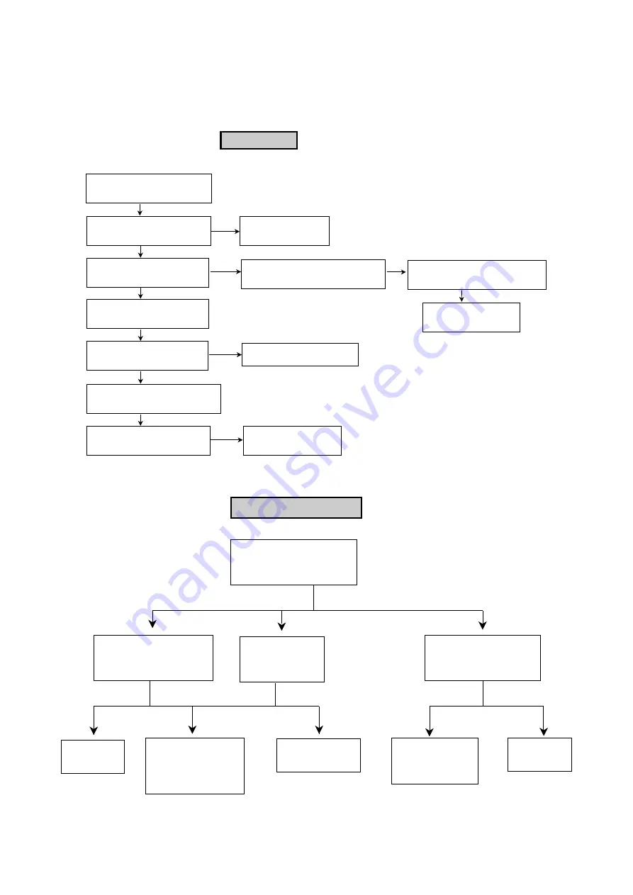 LG 29F2RKE Service Manual Download Page 14