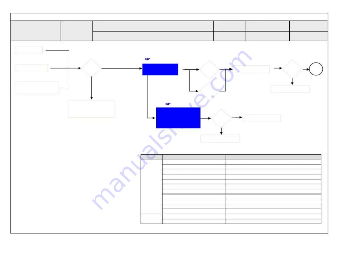 LG 32LB550B Service Manual Download Page 44