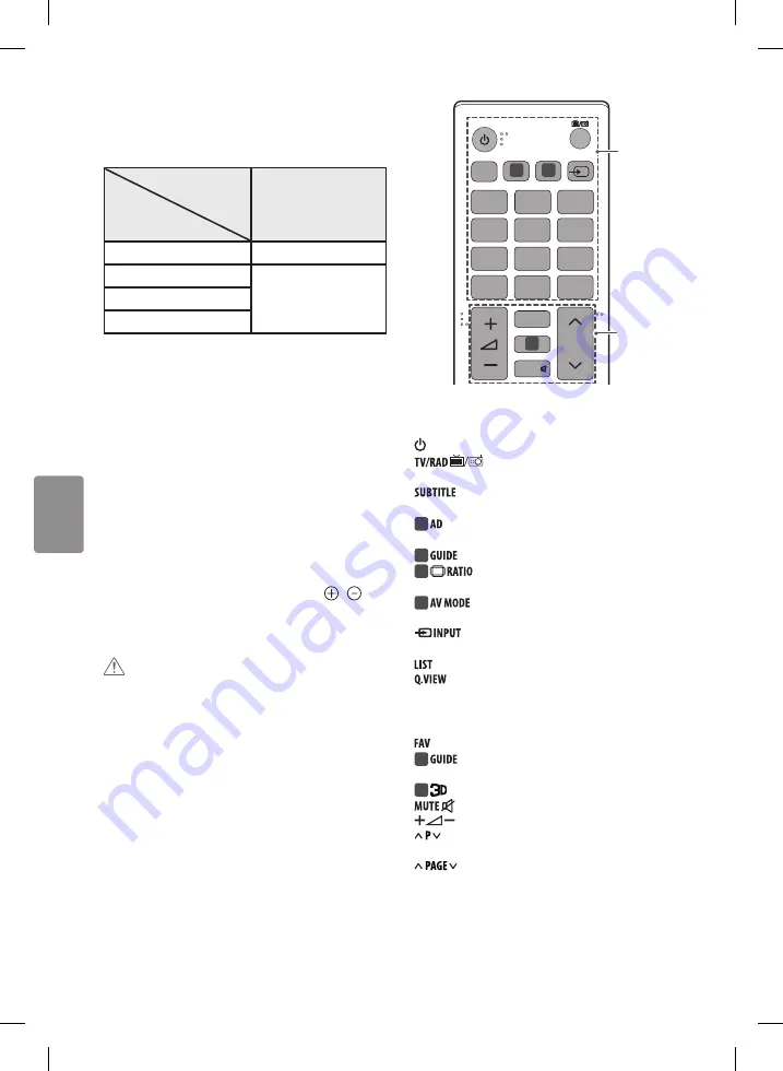 LG 32LB561U.ADRB Owner'S Manual Download Page 92