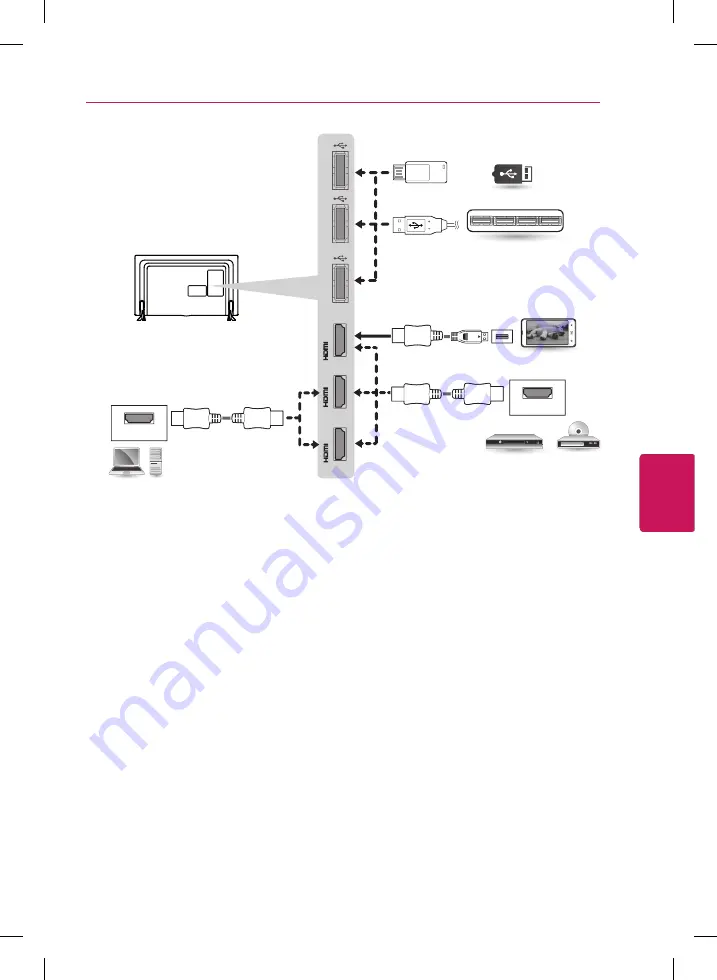 LG 32LB580B Скачать руководство пользователя страница 17