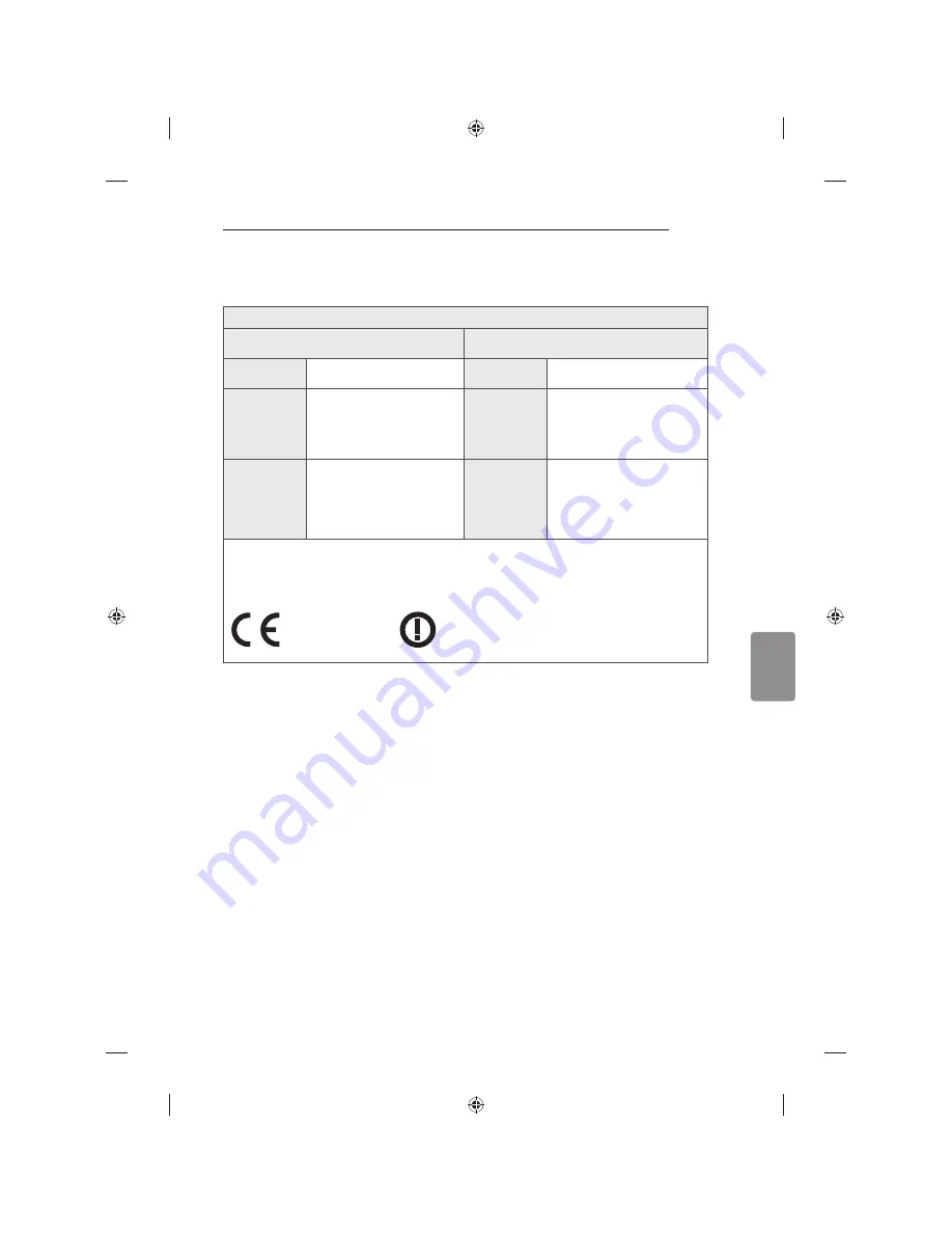 LG 32LB650V-ZA Owner'S Manual Download Page 577