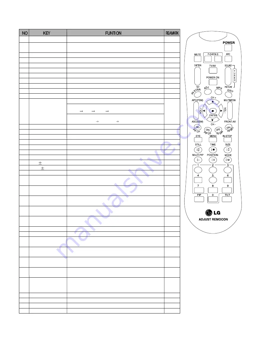 LG 32LC2D Series Service Manual Download Page 14