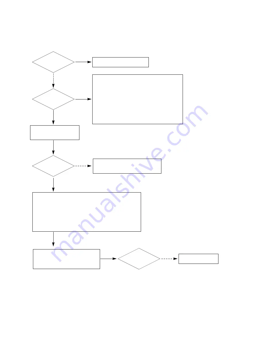 LG 32LC42-ZC Service Manual Download Page 24