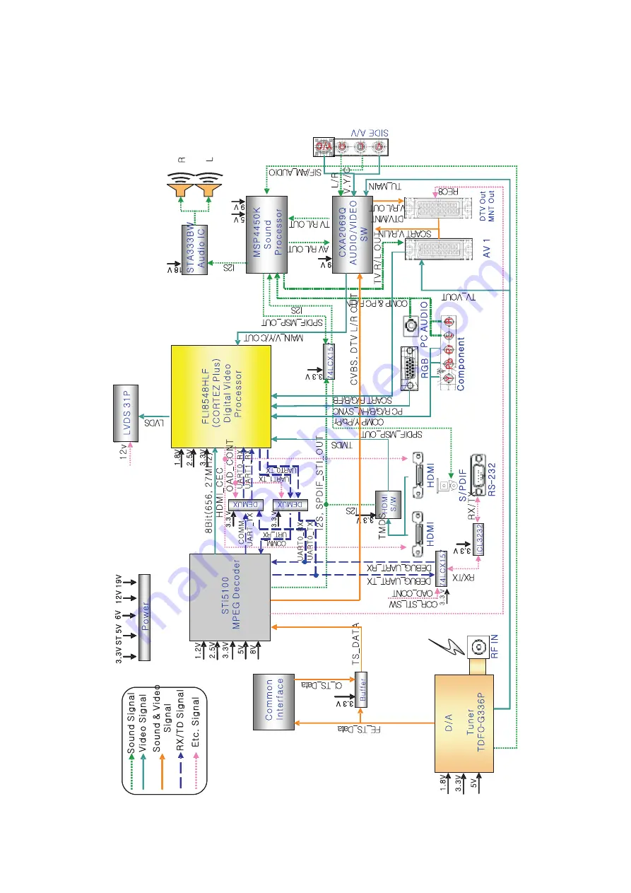 LG 32LC4D Series Service Manual Download Page 22