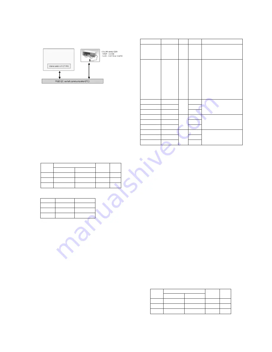 LG 32LC4R* Service Manual Download Page 16