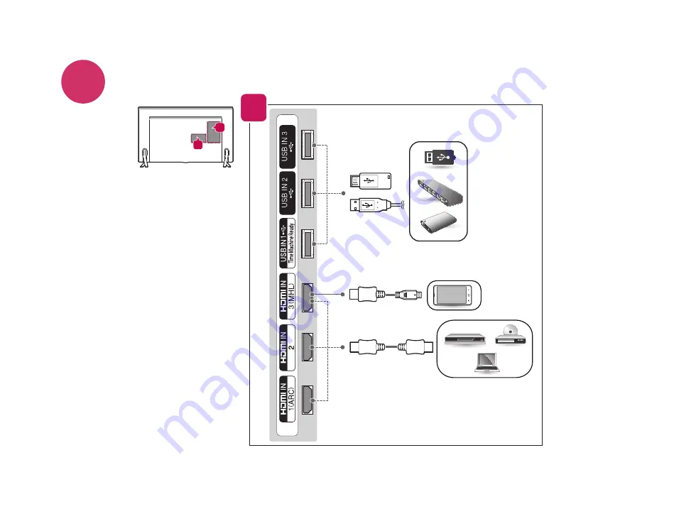 LG 32LF585B Easy Setup Manual Download Page 4