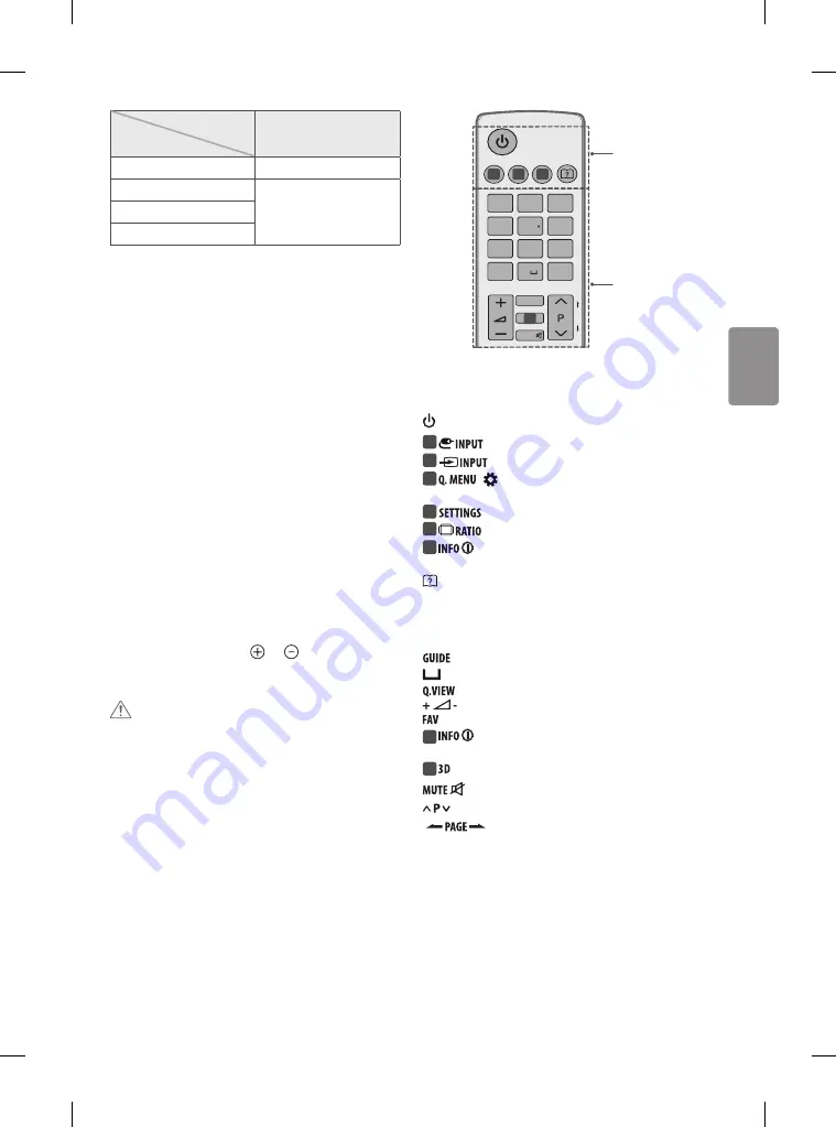 LG 32LF63 Series Скачать руководство пользователя страница 229