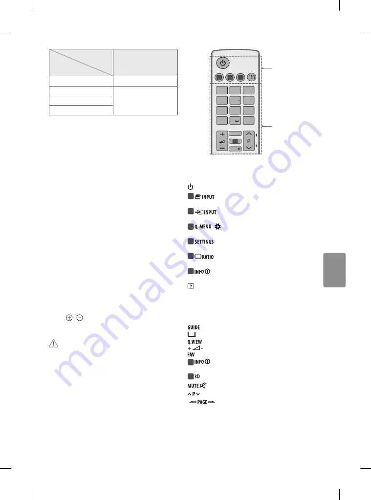 LG 32LF63 Series Скачать руководство пользователя страница 283