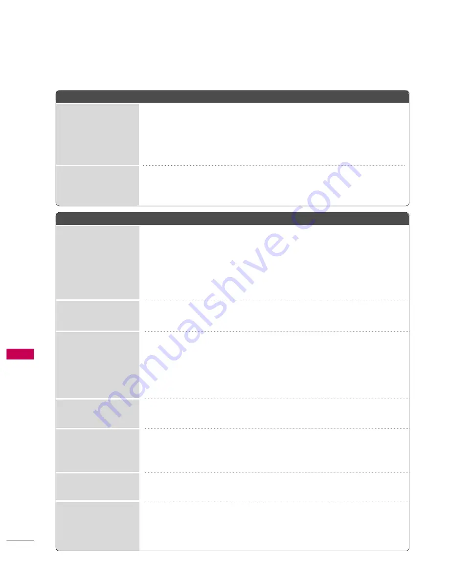 LG 32LH40 Series Owner'S Manual Download Page 110