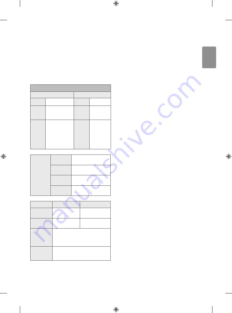 LG 32LH604B.APH Manual Download Page 25