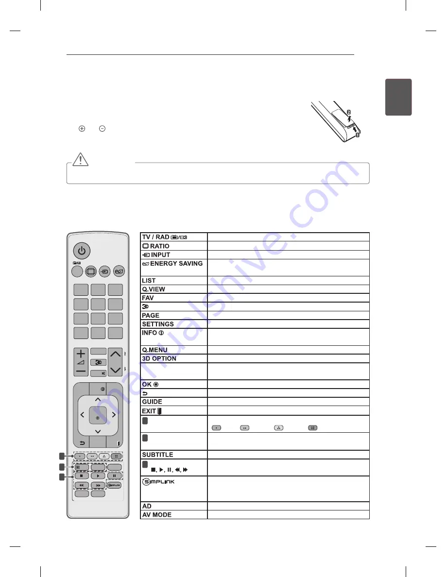 LG 32LM3400-ZA Скачать руководство пользователя страница 33