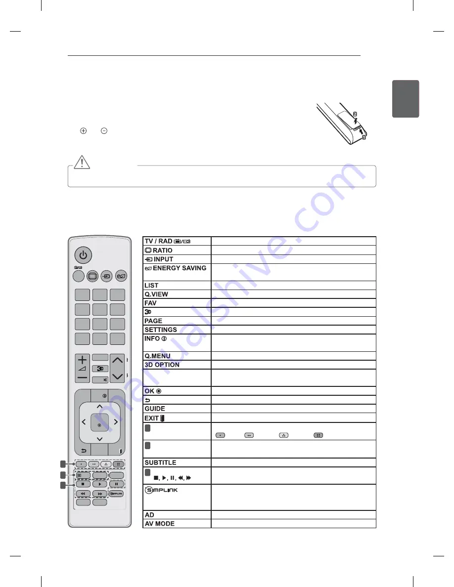 LG 32LM3400-ZA Owner'S Manual Download Page 27