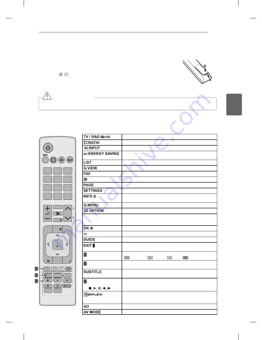 LG 32LM3400-ZA Скачать руководство пользователя страница 75