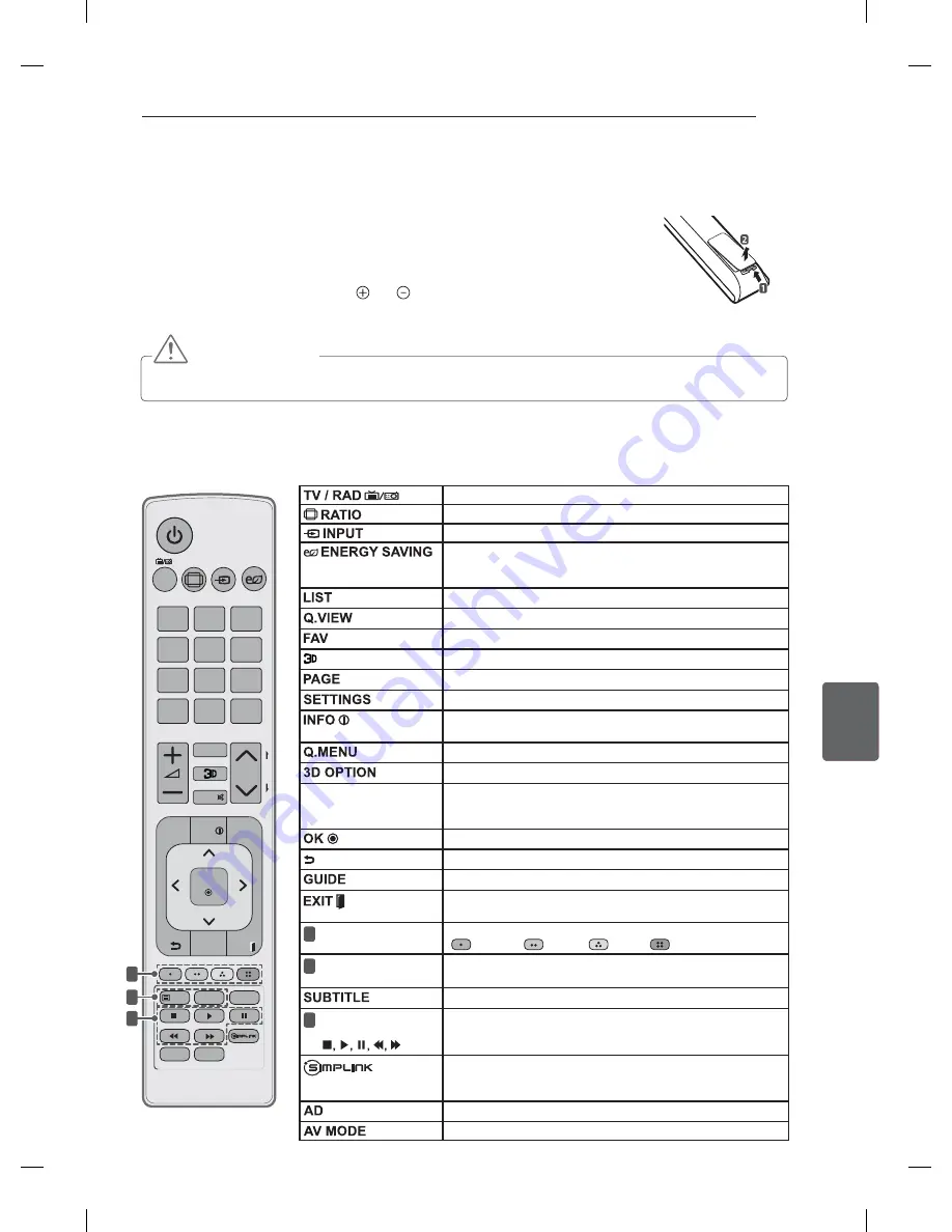 LG 32LM3400-ZA Owner'S Manual Download Page 171