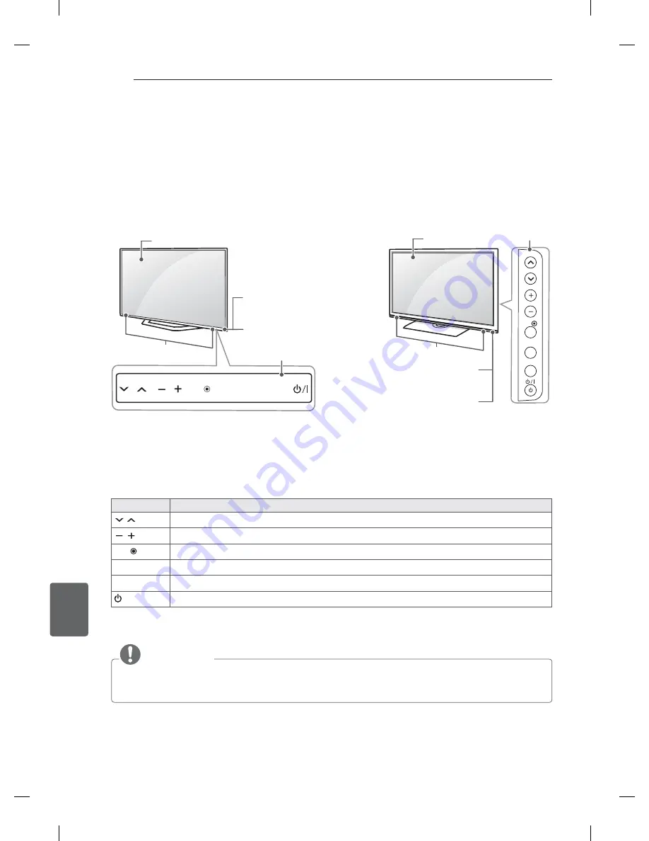 LG 32LM3400-ZA Скачать руководство пользователя страница 214