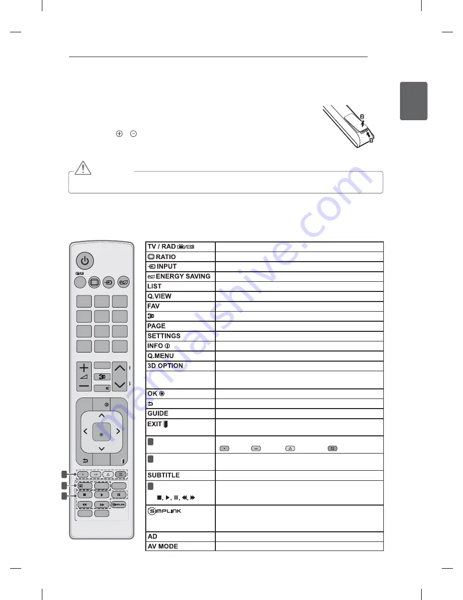 LG 32LM3400-ZA Скачать руководство пользователя страница 267