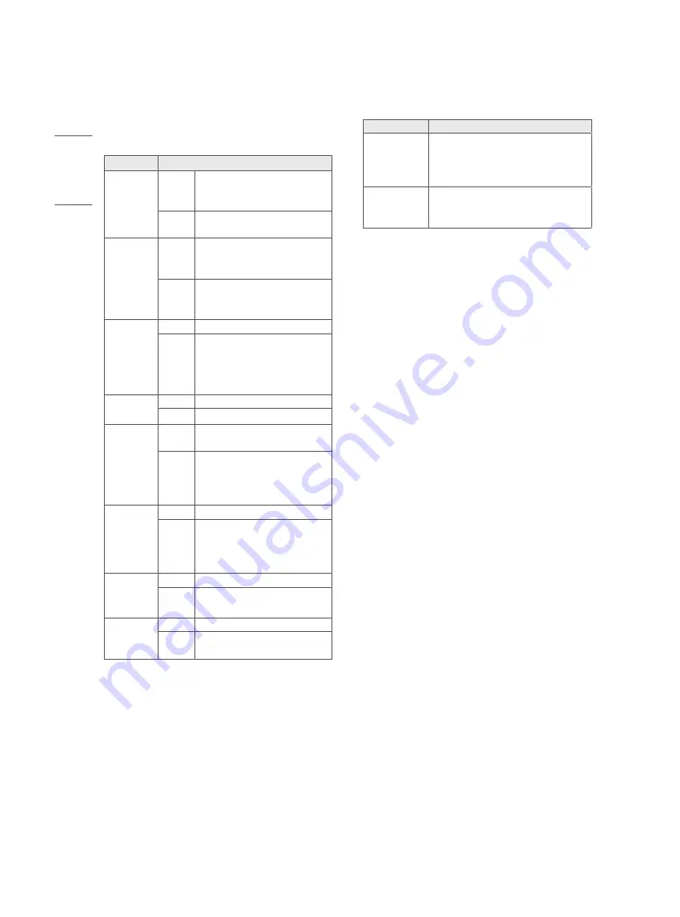 LG 32LT662MBUC Owner'S Manual Download Page 23