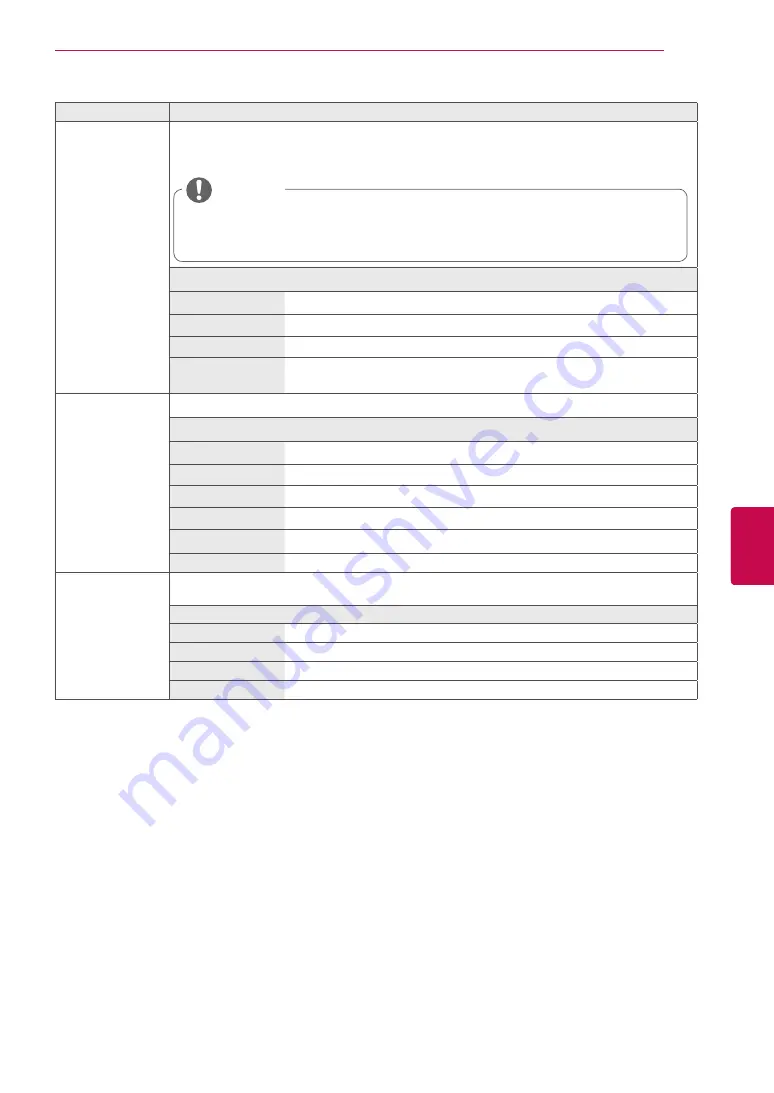 LG 32LV3700-ZA Owner'S Manual Download Page 97