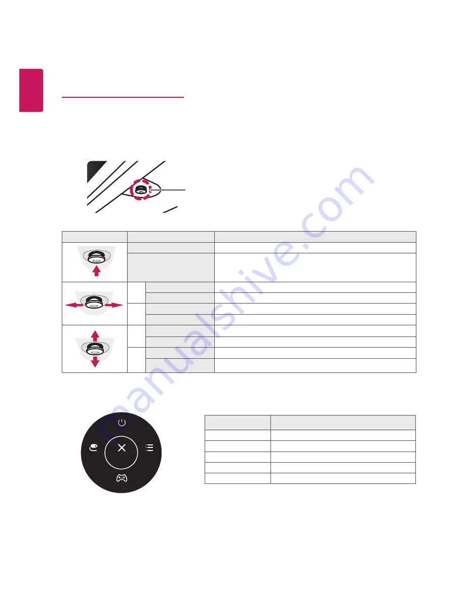 LG 32MU99 Owner'S Manual Download Page 20