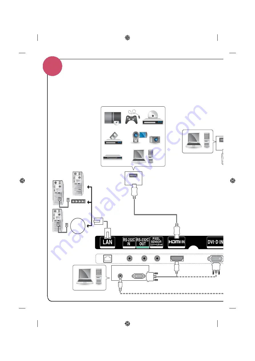 LG 32SL5 Quick Start Manual Download Page 4