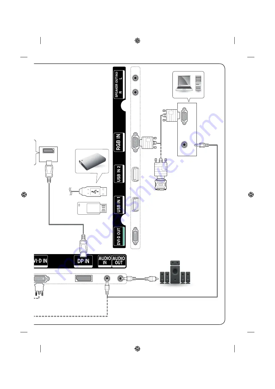 LG 32SL5 Quick Start Manual Download Page 5