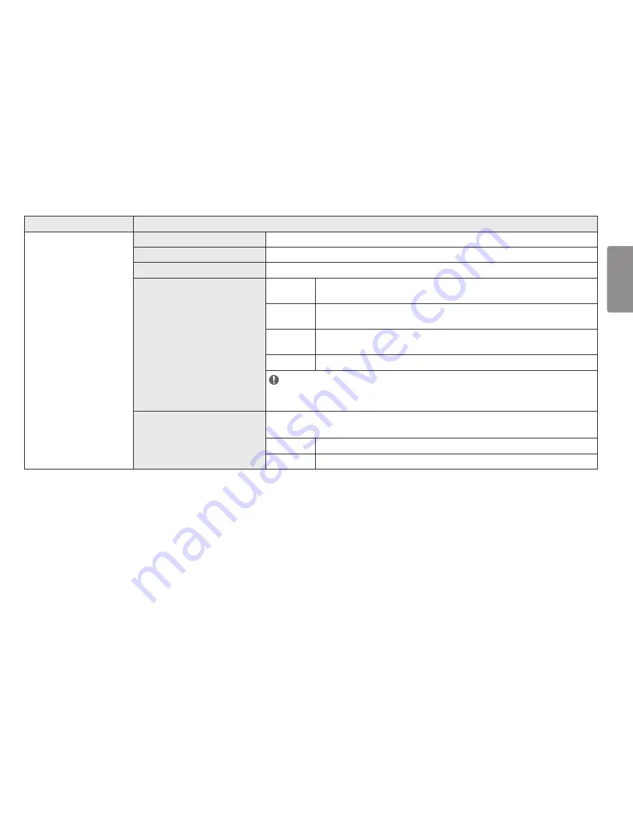 LG 32UK550 Owner'S Manual Download Page 15