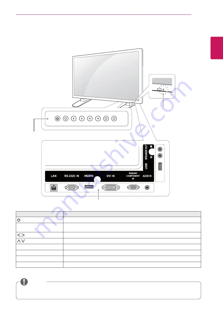 LG 32WL30MS Owner'S Manual Download Page 7