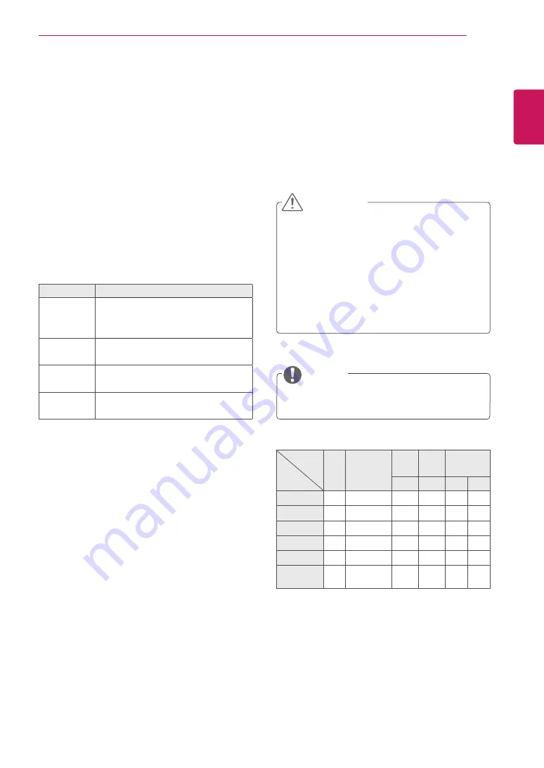 LG 32WL30MS Owner'S Manual Download Page 19