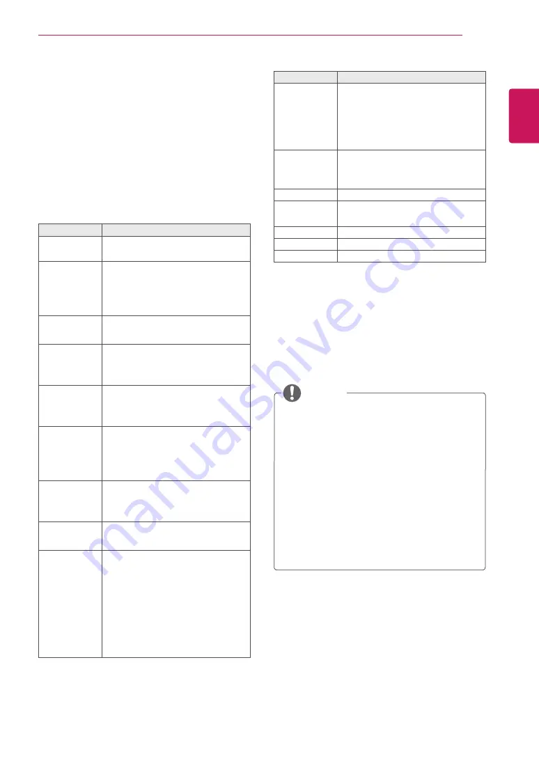 LG 32WL30MS Owner'S Manual Download Page 29