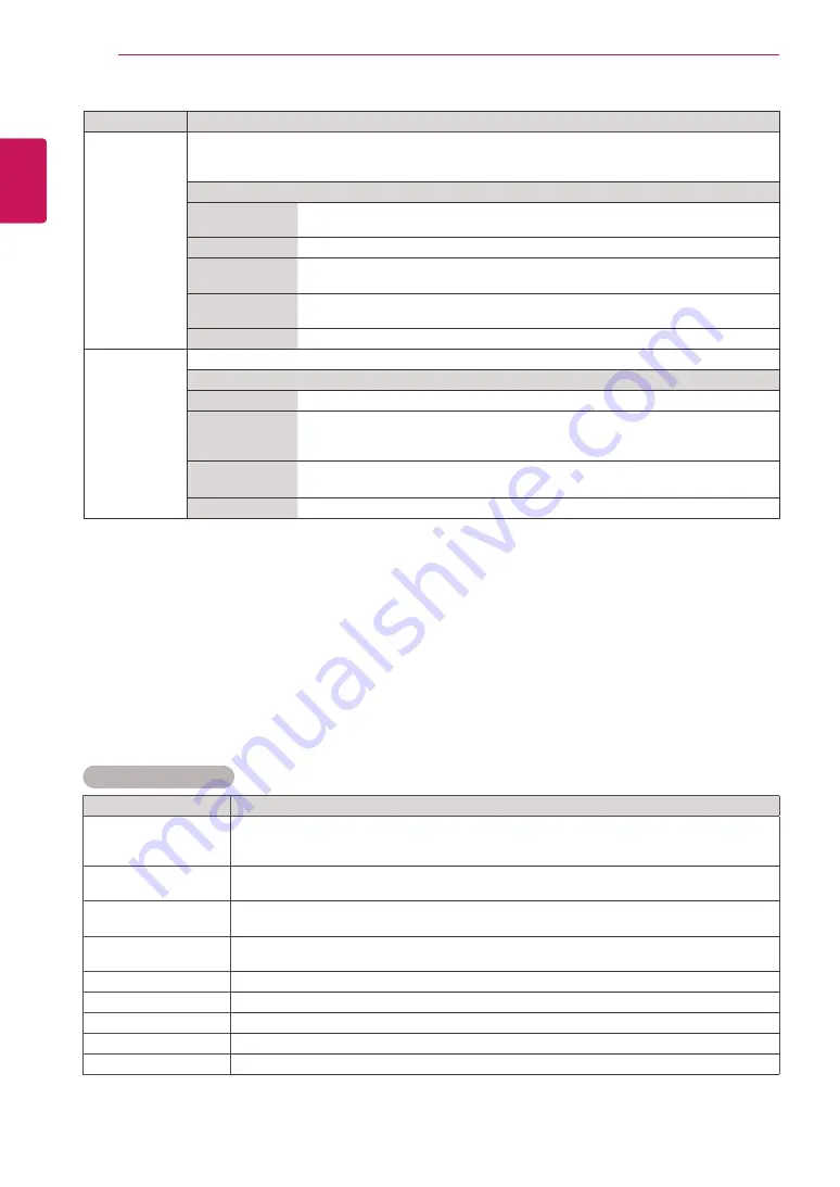 LG 32WL30MS Owner'S Manual Download Page 40