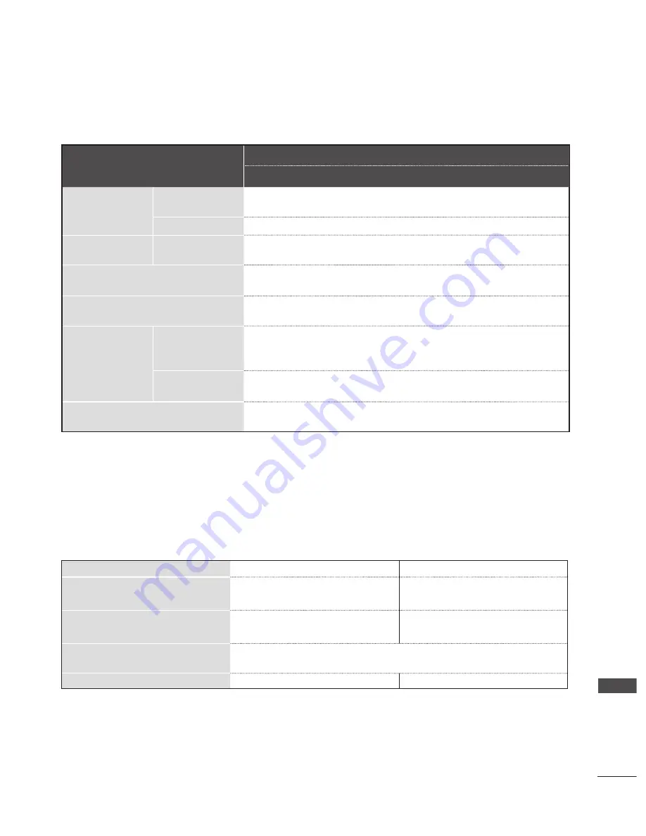 LG 37LD6 Series Owner'S Manual Download Page 139