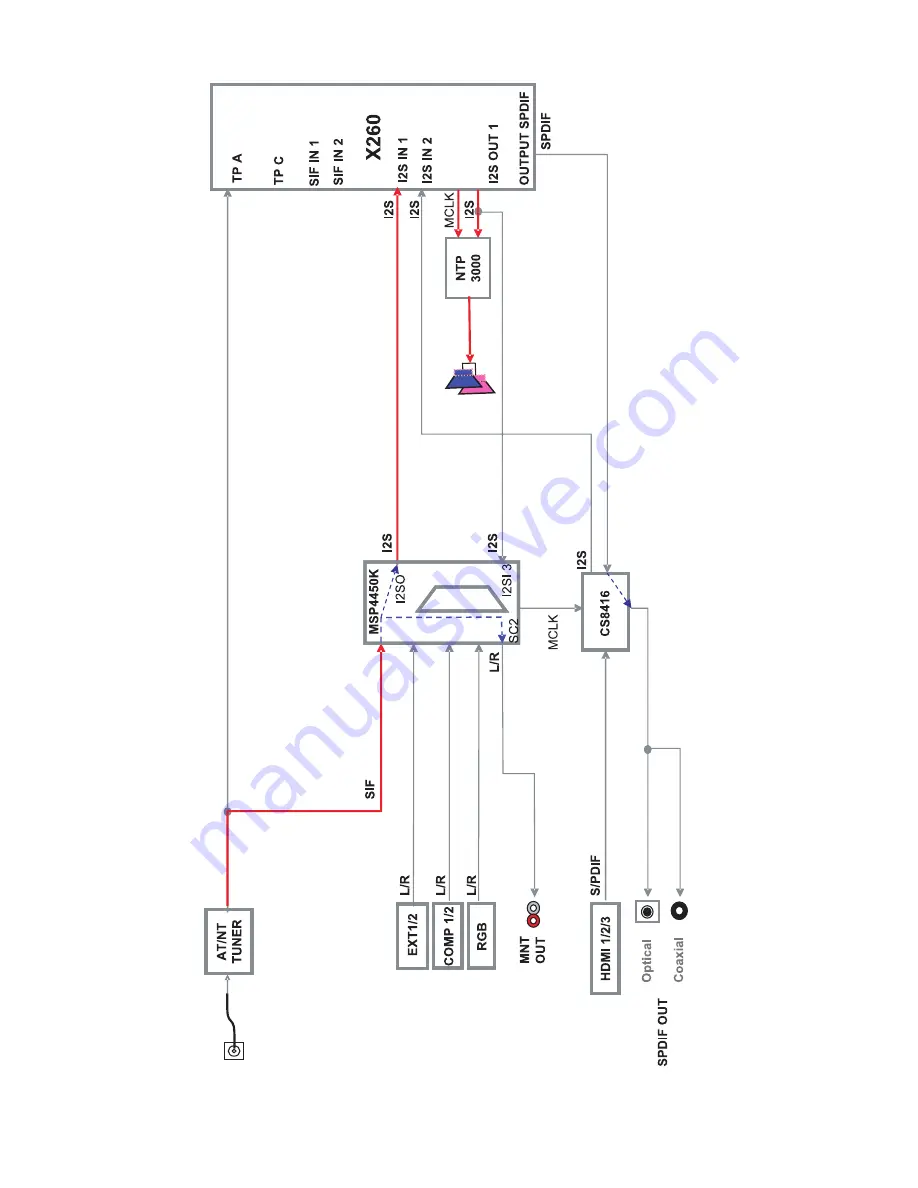 LG 42LB9DF Series Service Manual Download Page 36