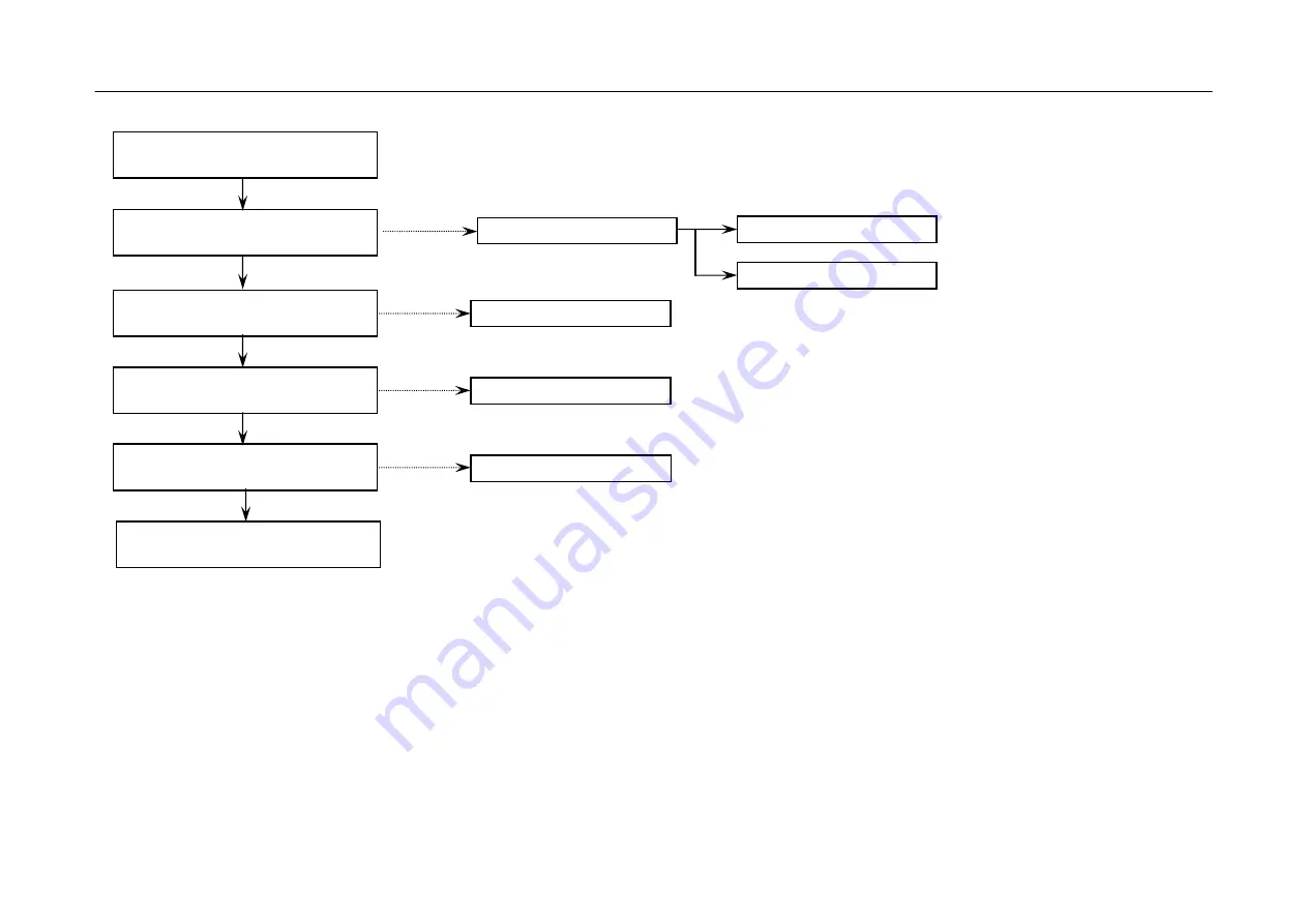 LG 42LE5350 Service Manual Download Page 71