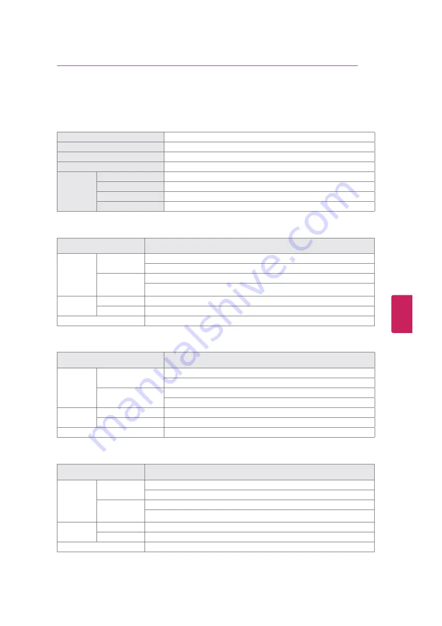 LG 42LN615E Quick Reference Manual Download Page 21