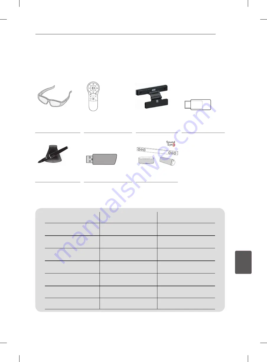 LG 42PH47 Series Owner'S Manual Download Page 230