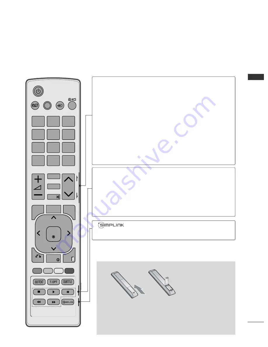 LG 42PJ2 Series Скачать руководство пользователя страница 17