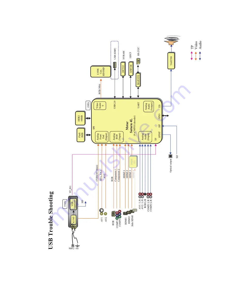 LG 42PJ250 Service Manual Download Page 44