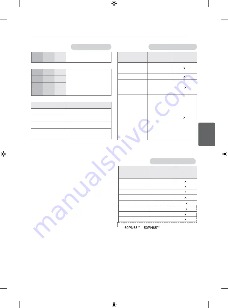 LG 42PN45 Series Owner'S Manual Download Page 109