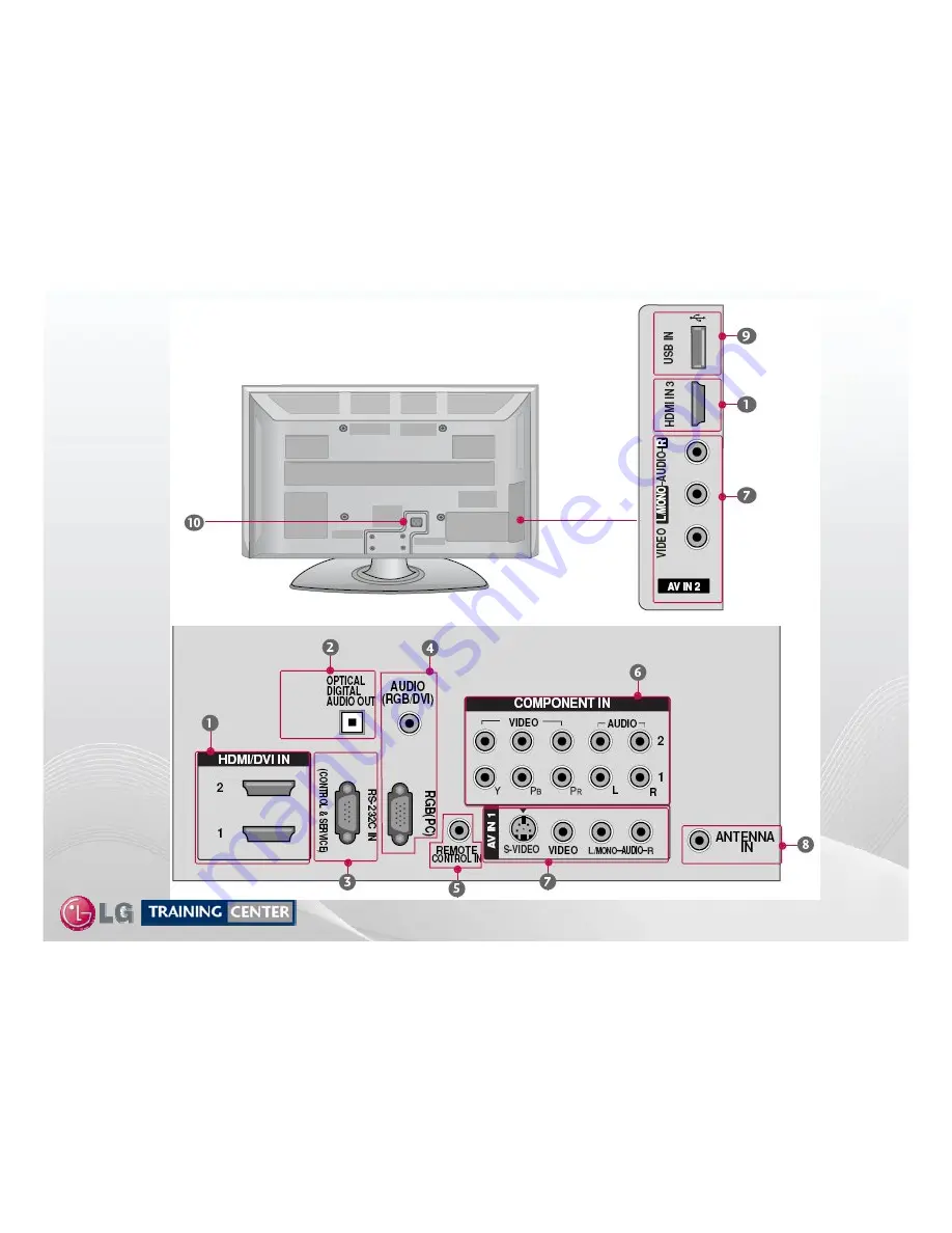 LG 42PQ30 Series Training Manual Download Page 15