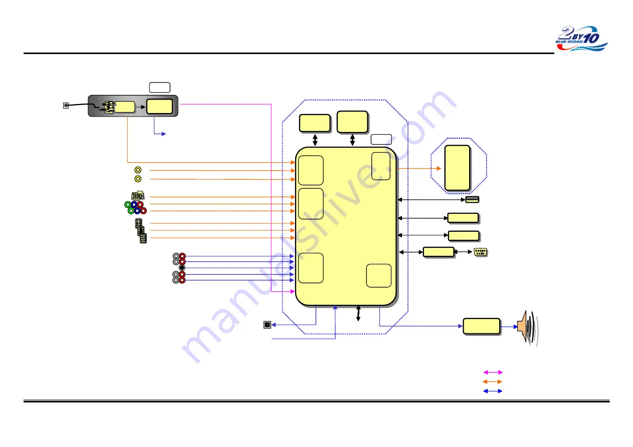 LG 42PT330 Скачать руководство пользователя страница 28