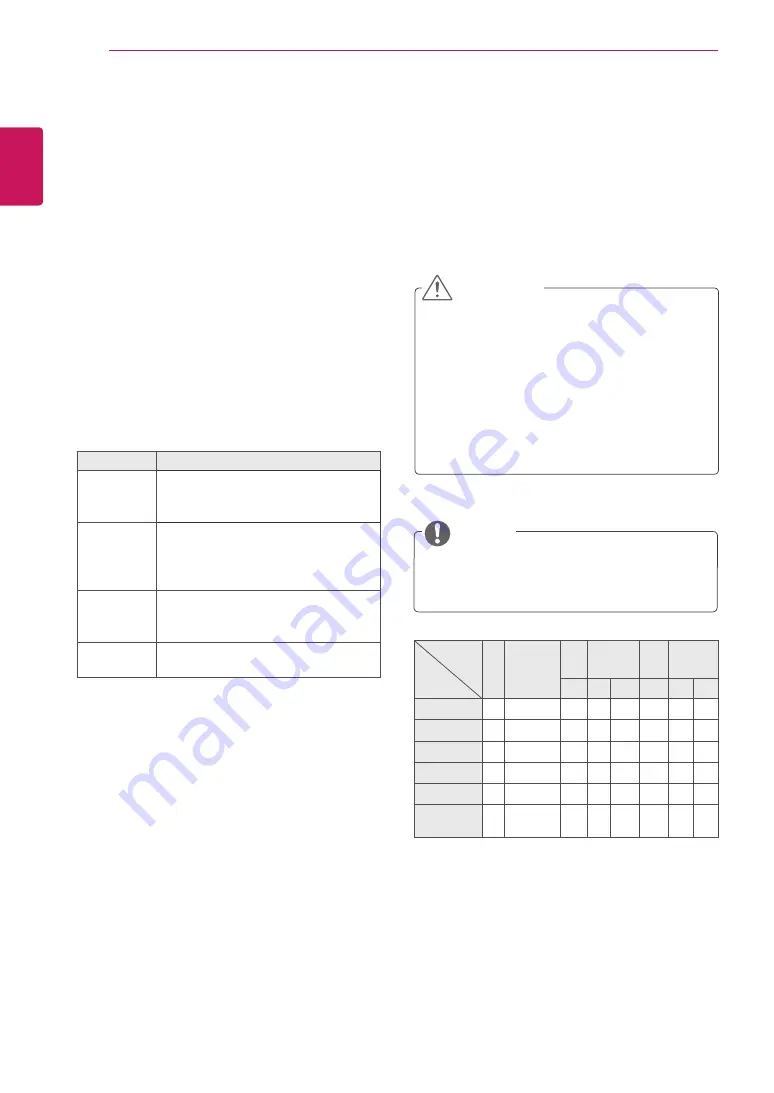 LG 42VS20 Owner'S Manual Download Page 23