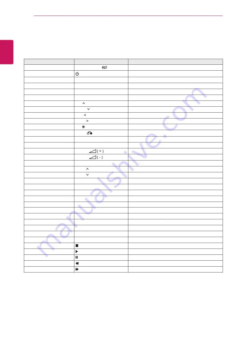 LG 42VS20 Owner'S Manual Download Page 71