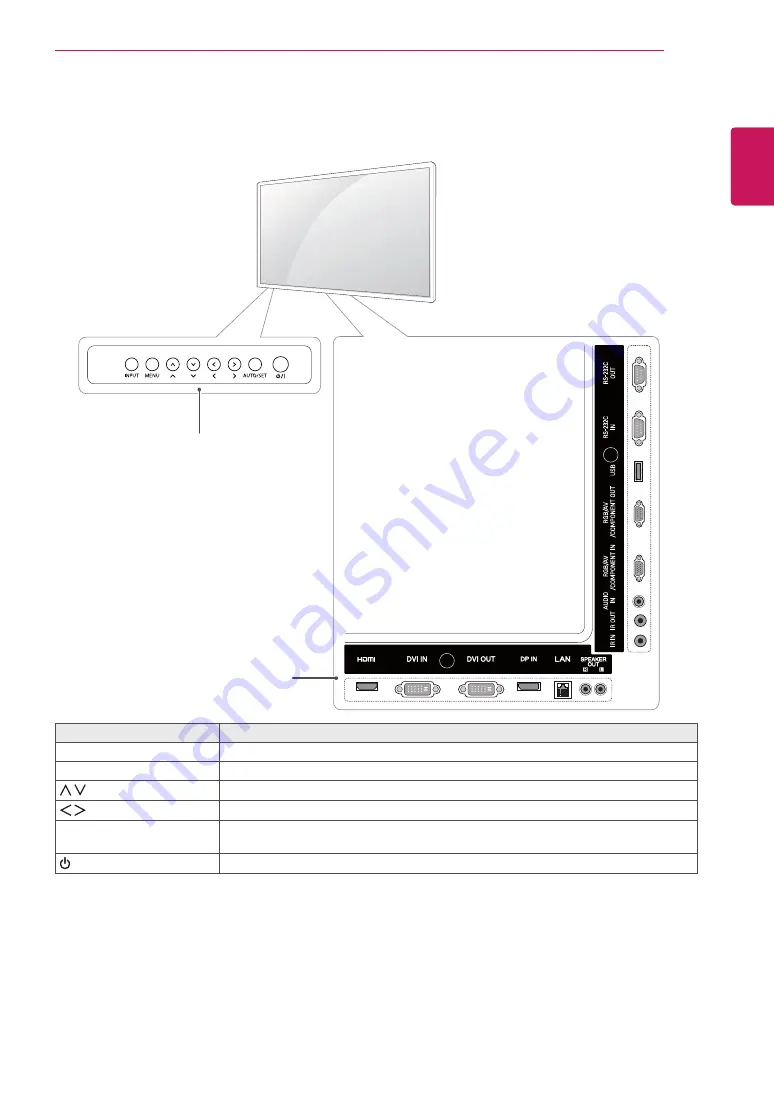 LG 42WS50BS Owner'S Manual Download Page 7