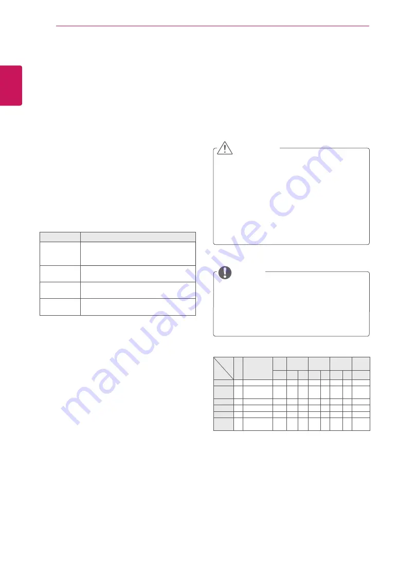 LG 42WS50BS Owner'S Manual Download Page 22