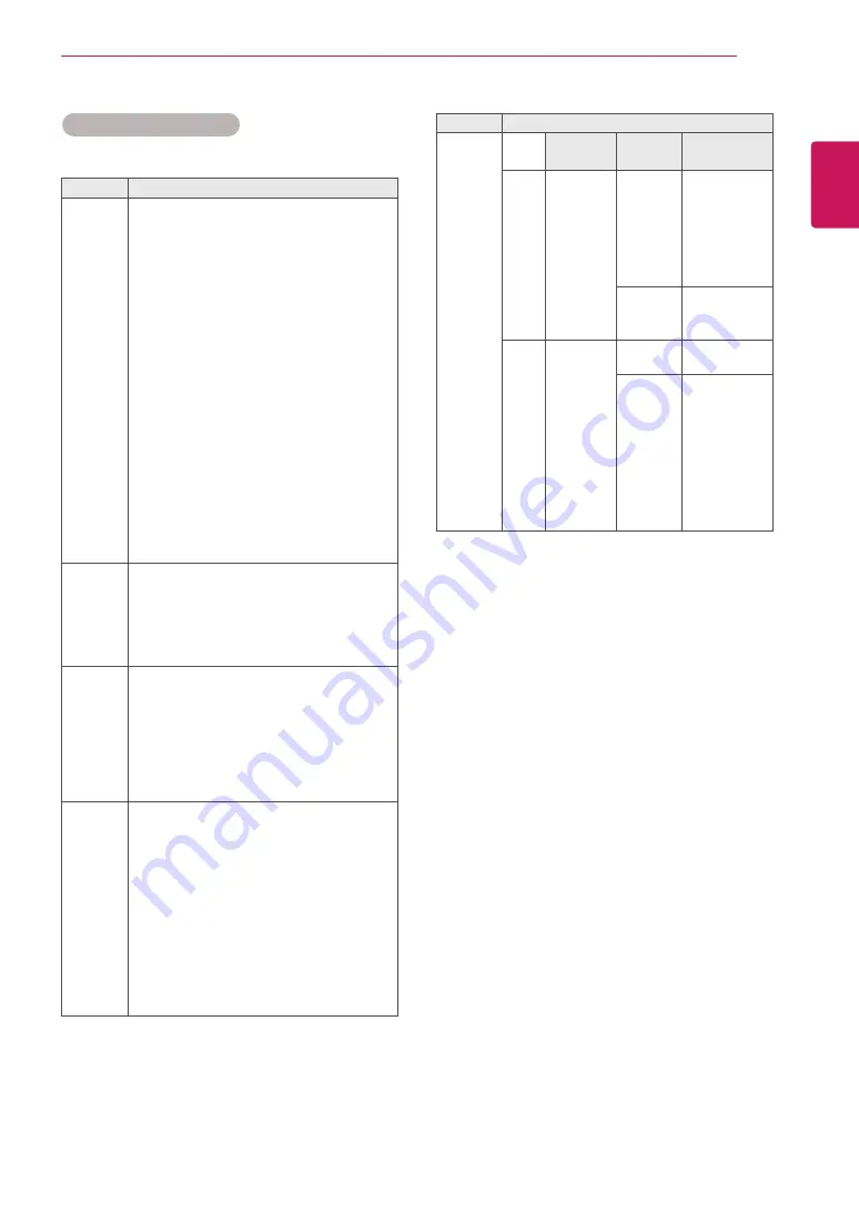 LG 42WS50BS Owner'S Manual Download Page 29